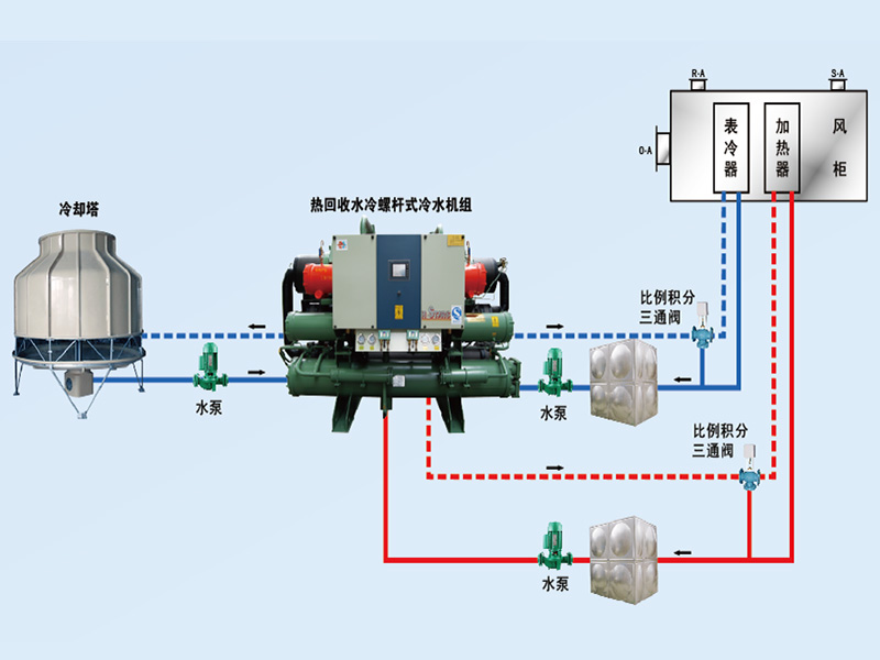 康臣制藥中央空調(diào)、潔凈車間項(xiàng)目圖片3