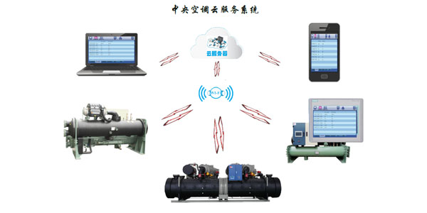 水冷渦旋冷水機(jī)組智能化控制，管理簡(jiǎn)易