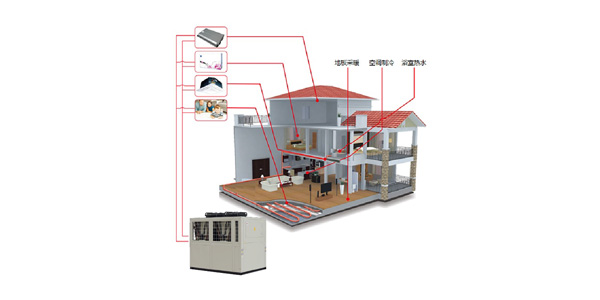 空調(diào)供暖熱水機組（三聯(lián)供）五種冷暖模式，統(tǒng)合利用率高