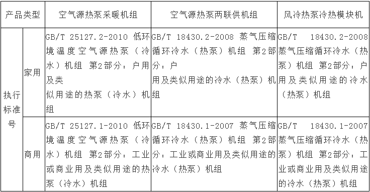 風(fēng)冷熱泵和空氣源熱泵有哪些不同之處